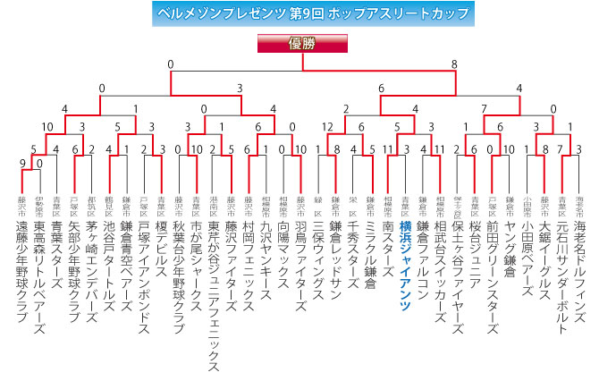 2015第９回ポップアスリート組み合わせ-