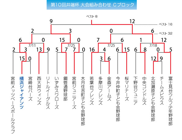 第10回井端杯