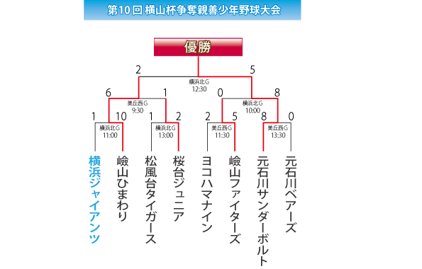 2015横山杯